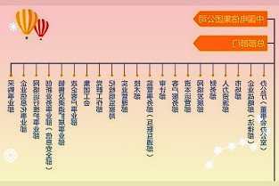 购买了荣耀60系列的小伙伴记得及时升级