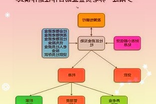 明星基金经理丘栋荣的管理规模在今年三季度增长了近百亿元