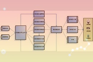 提升外汇管理服务实体经济的能力